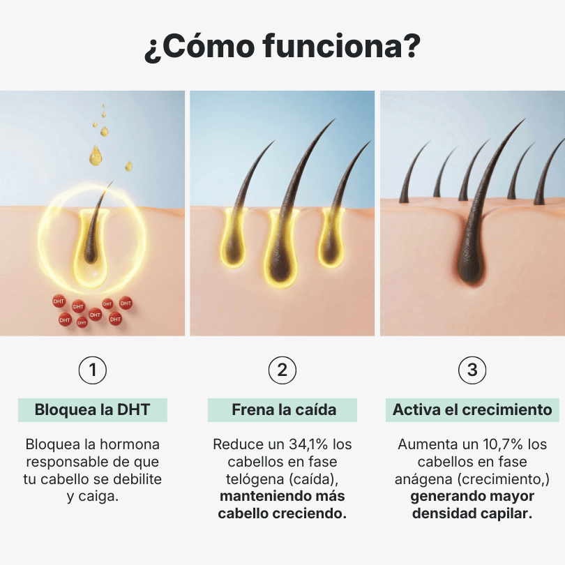 Hair Biolabs REDENSIFY™ Sérum de Triple Acción - Para la Caida en 14 dias - Hair Biolabs