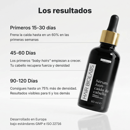 Hair Biolabs REDENSIFY™ Sérum de Triple Acción - Para la Caida en 14 dias - Hair Biolabs