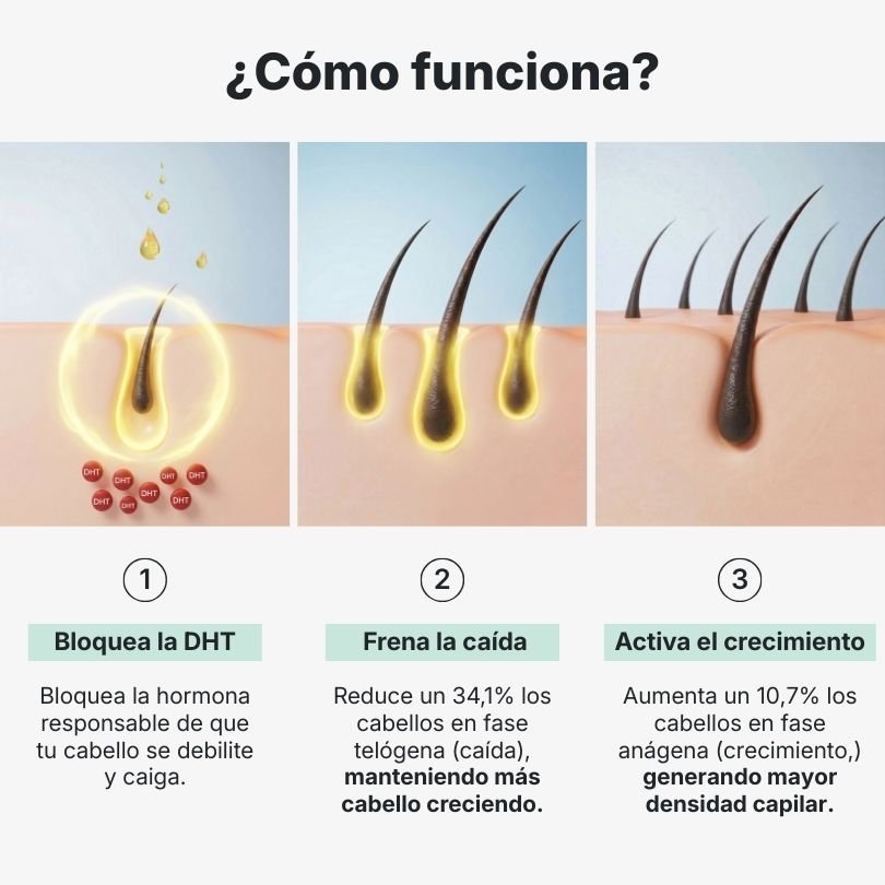Hair Biolabs™ | Sérum Anticaída de Doble Acción - Hair Biolabs