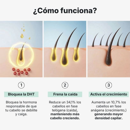 Hair Biolabs™ | Sérum Anticaída de Doble Acción - Hair Biolabs