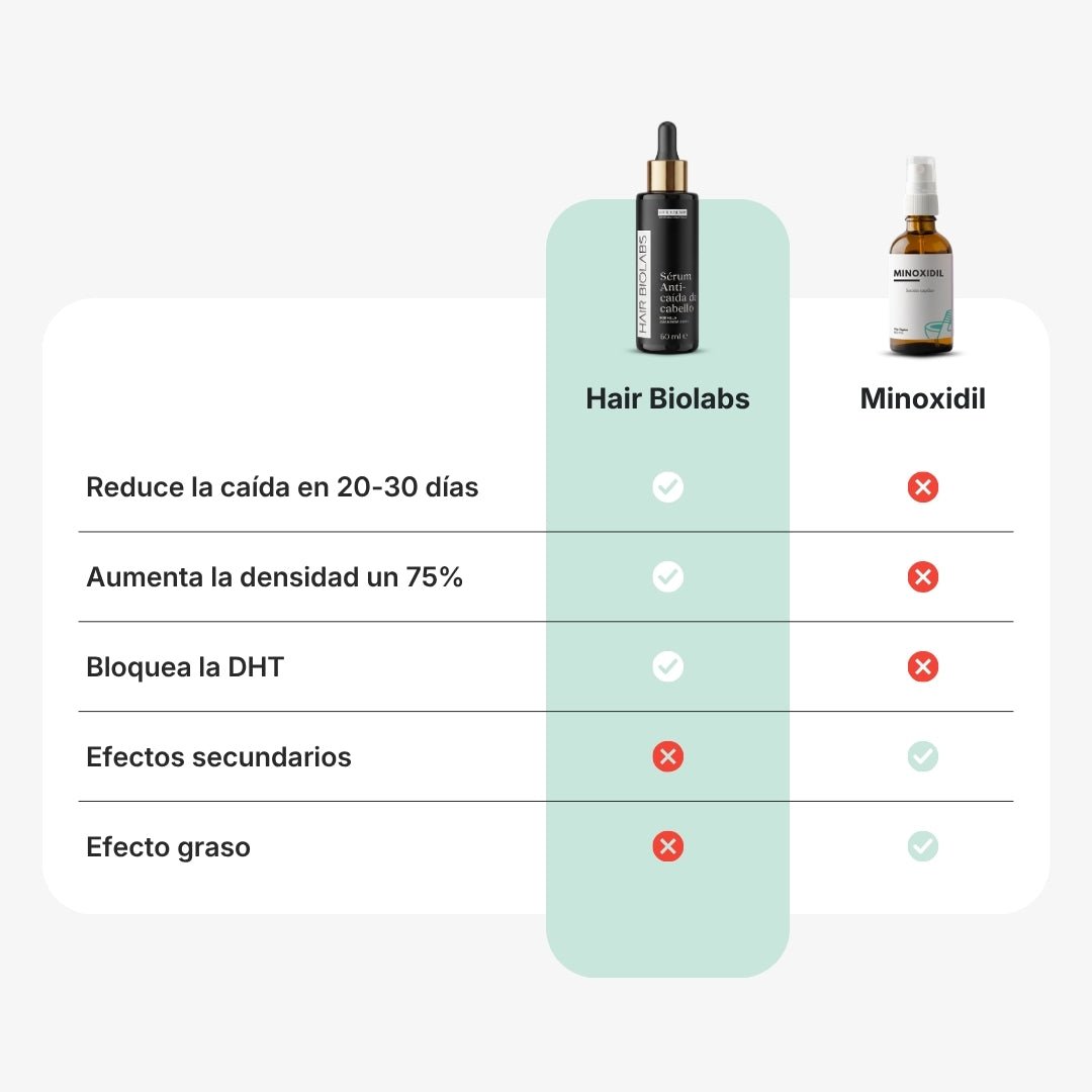 Serum Anticaída para hombres y mujeres Hair Biolabs™ - Hair Biolabs