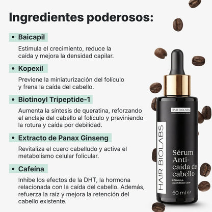 Serum Anticaída para hombres y mujeres Hair Biolabs™ - Hair Biolabs