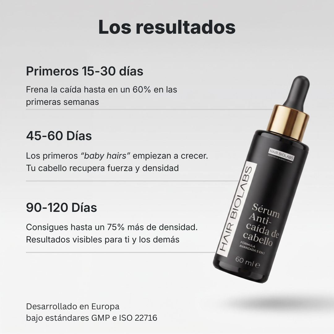 Serum Anticaída para hombres y mujeres Hair Biolabs™ - Hair Biolabs